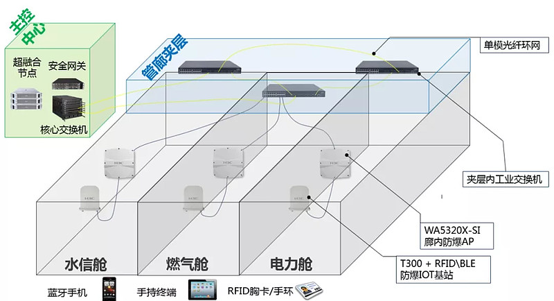 北京物联网方案